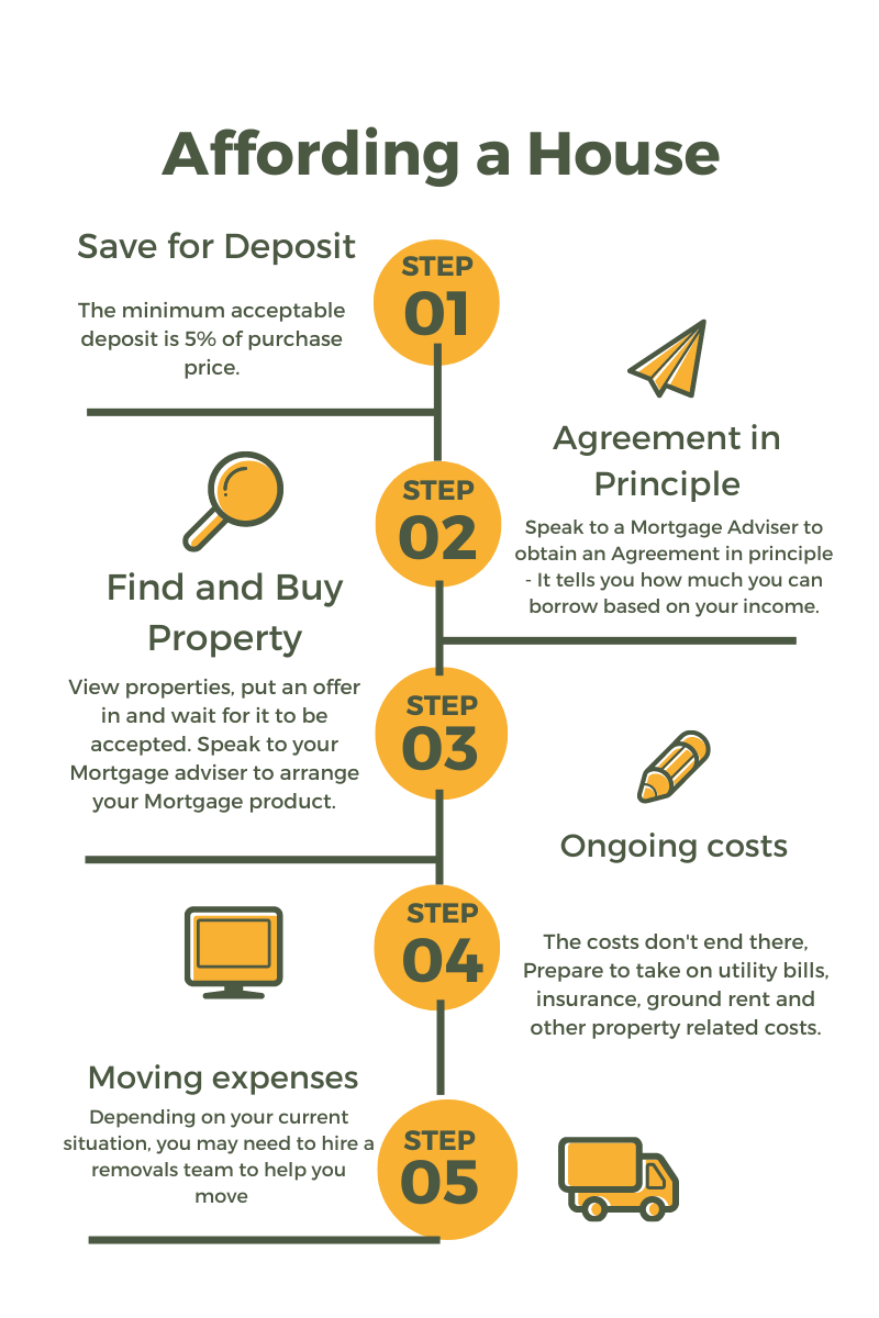 How to afford a house out best sale of your price range